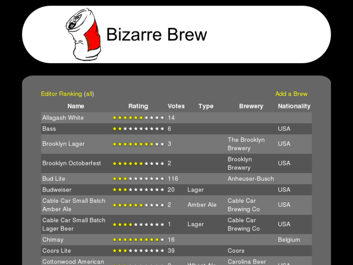 www.bizarrebrew.com