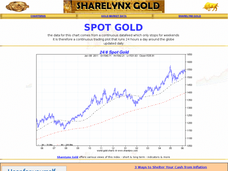 www.gold-charts.com