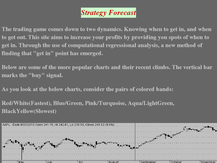 www.strategyforecast.com