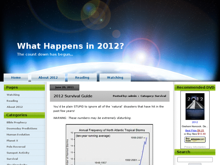 www.whathappensin2012.com