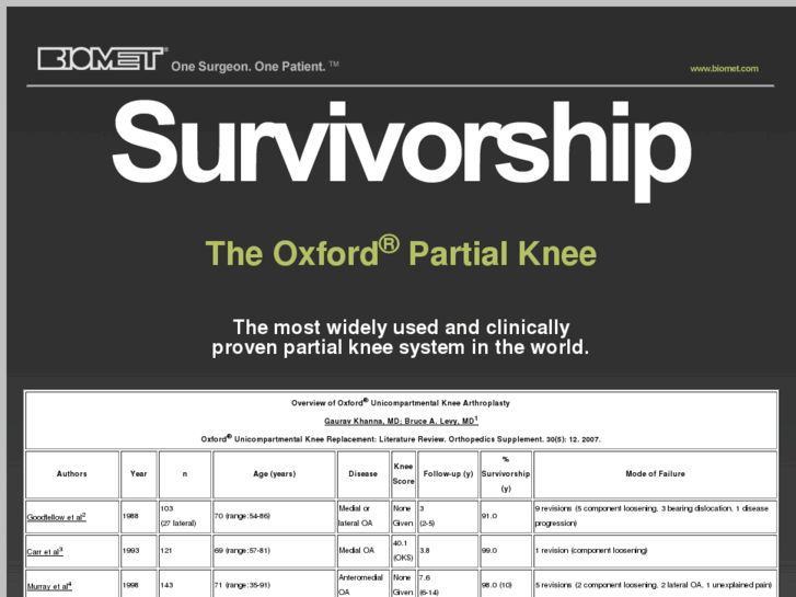 www.oxfordsurvivorship.com