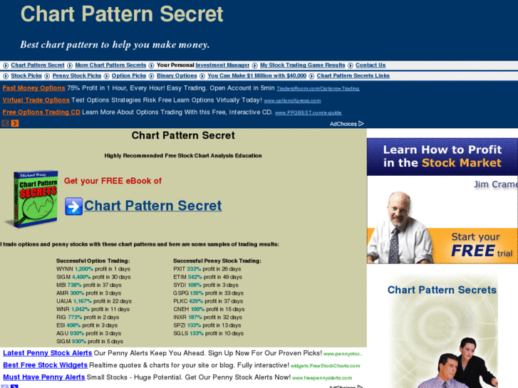 www.chartpatternsecret.com
