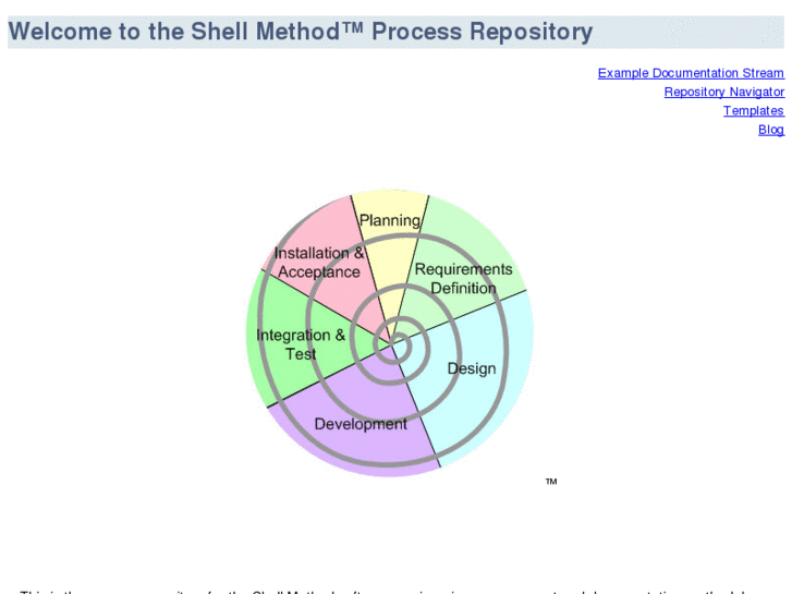 www.shellmethod.com