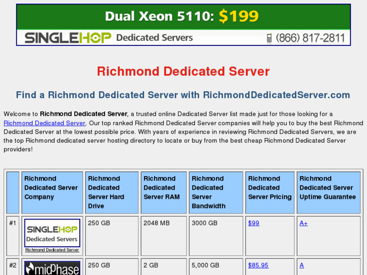 www.richmonddedicatedserver.com