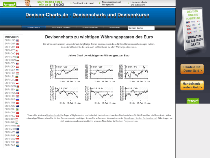 www.devisen-charts.de