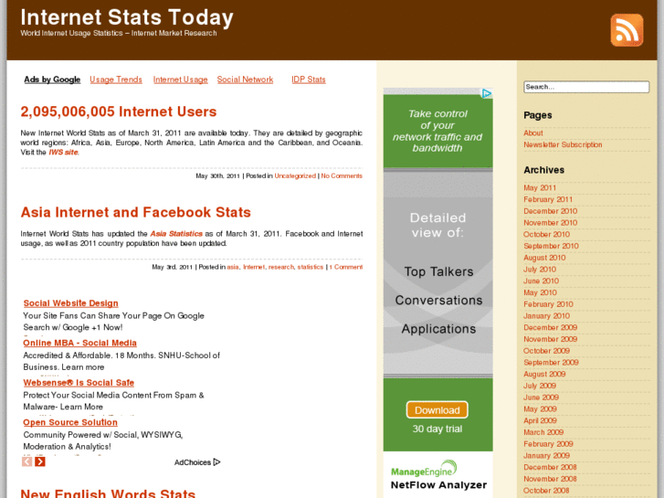 www.internetstatstoday.com