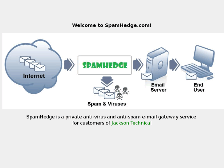 www.spamhedge.com