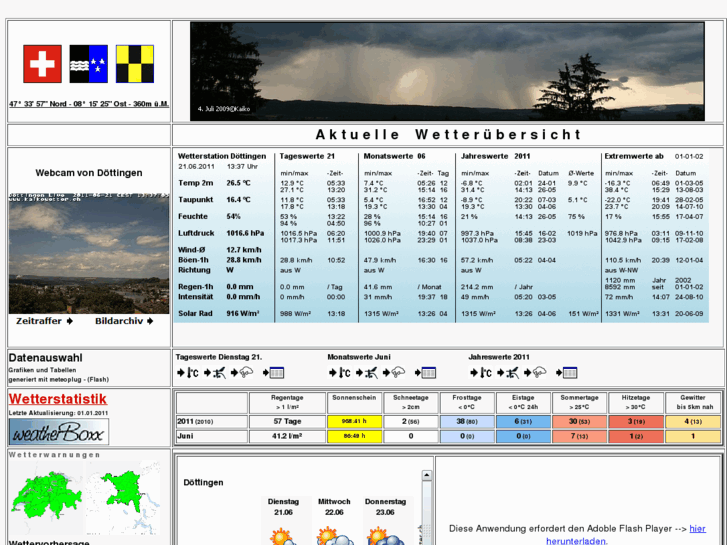 www.kaikowetter.ch