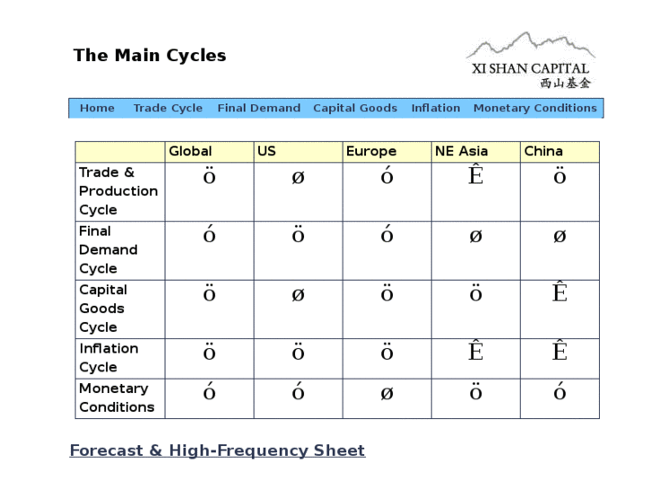 www.maincycles.net