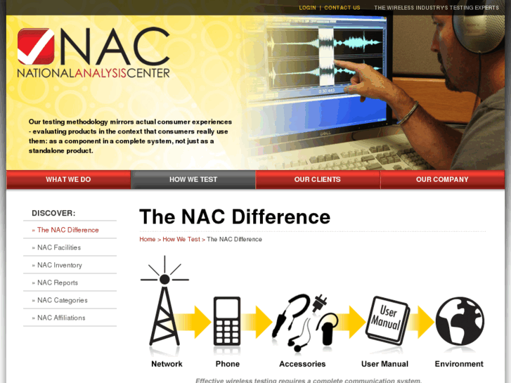www.nac-tested.com