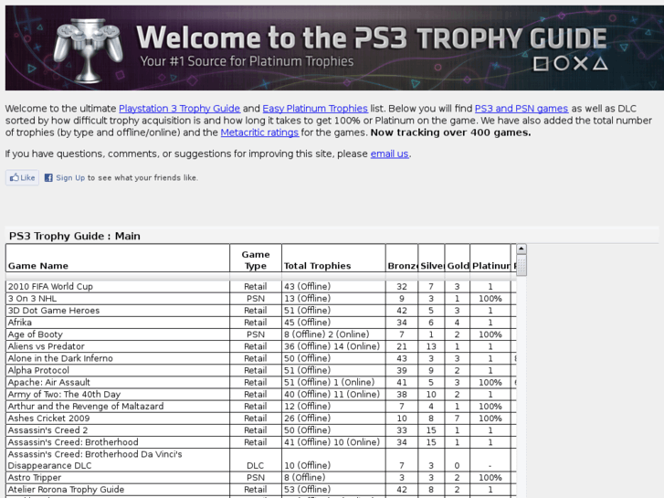 www.ps3trophyguides.org