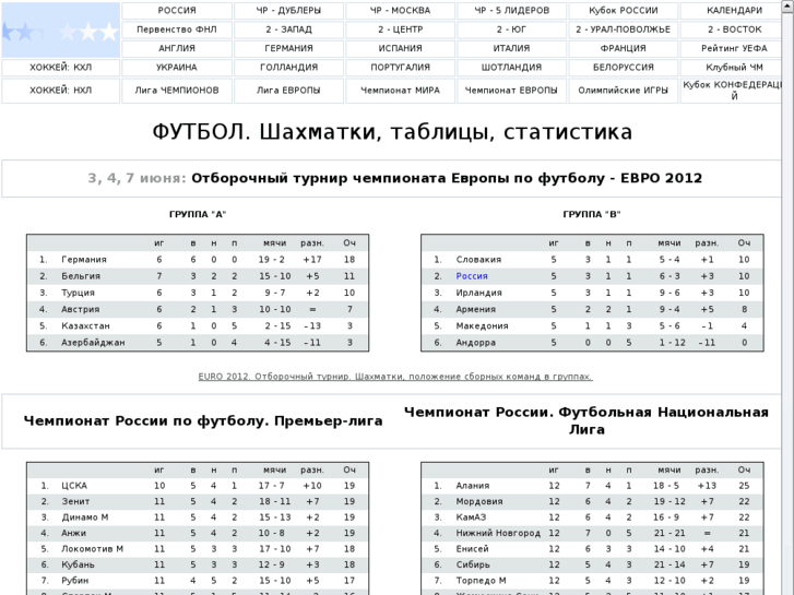 www.soccer-stat.ru