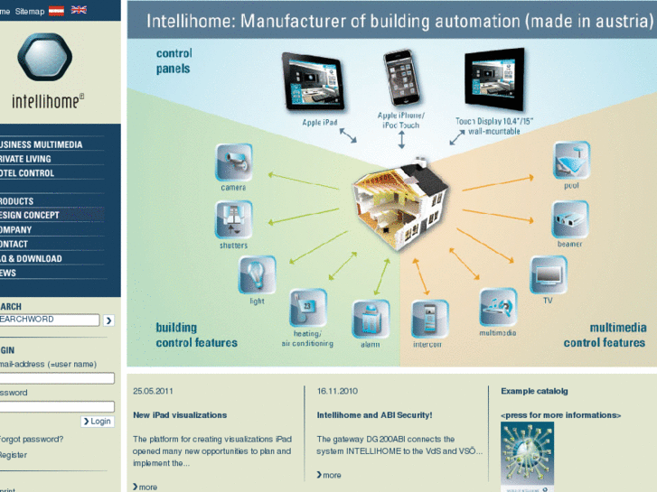 www.intellihome.com