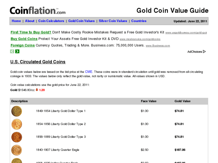 www.goldcoinmeltvalues.com