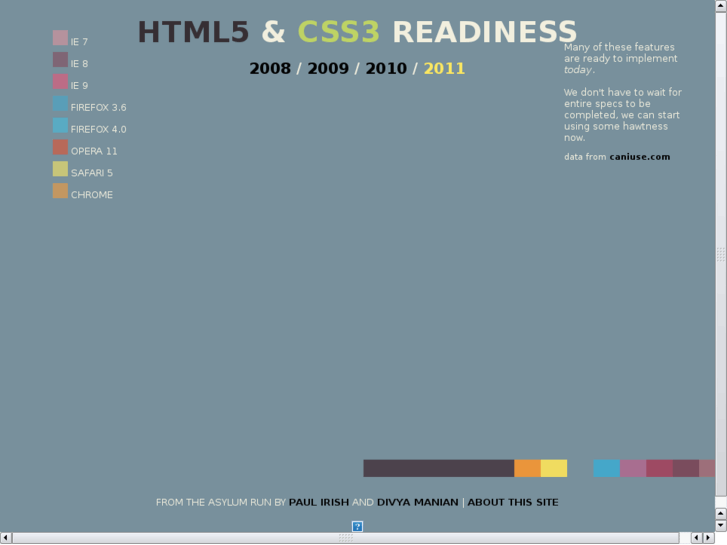 www.html5readiness.com