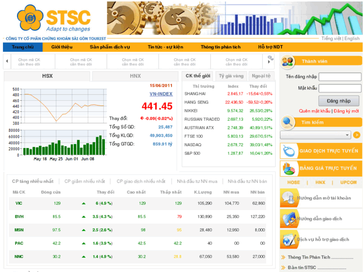 www.stsc.vn