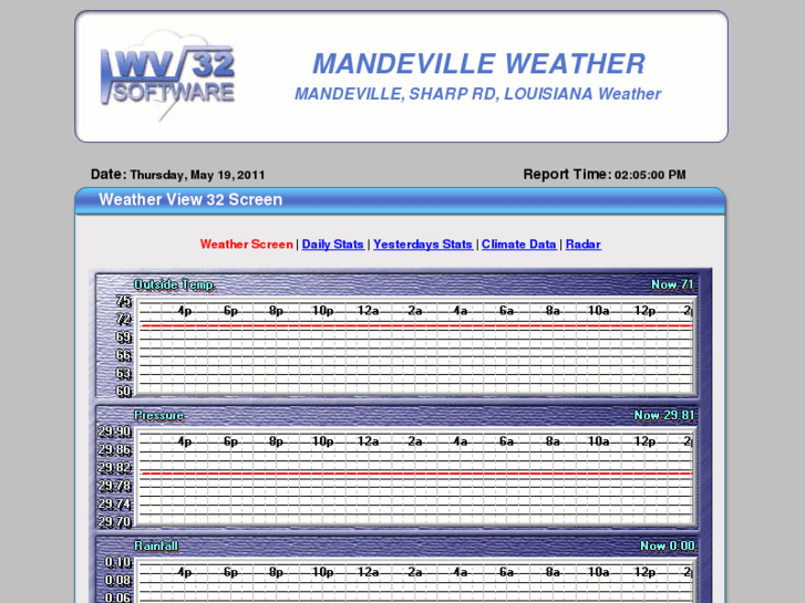 www.mandewx.com