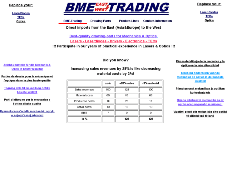 www.bme-trading.com