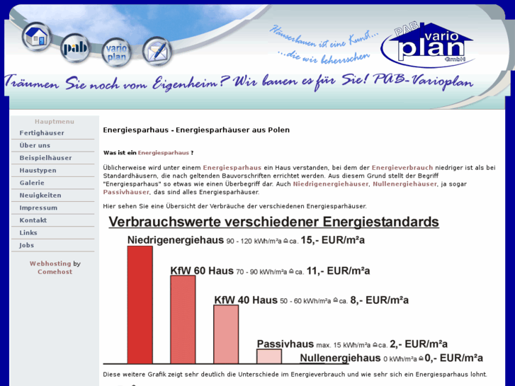 www.energiesparhaeuser.biz