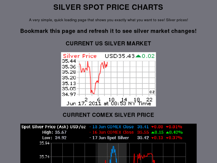 www.silverpricecharts.com