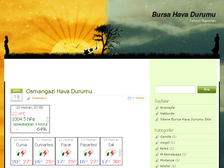 www.bursahavadurumu.com