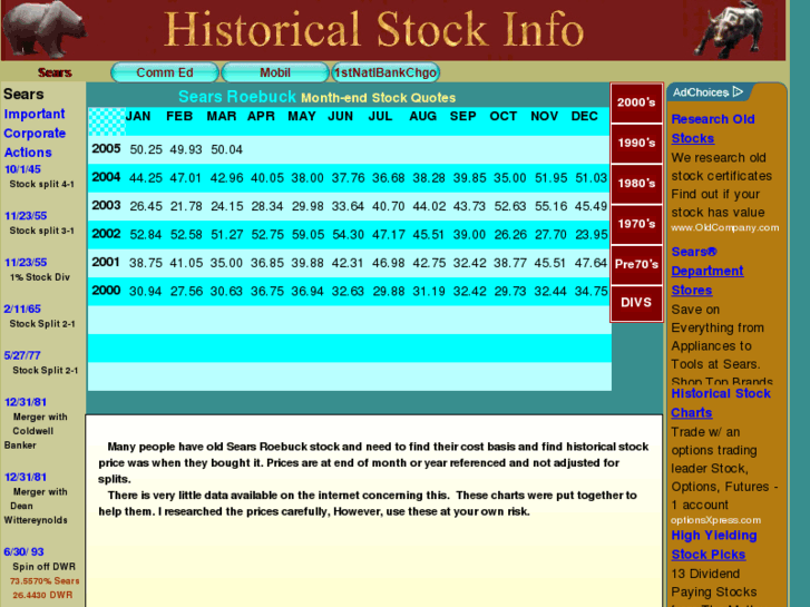 www.historicalstockinfo.com