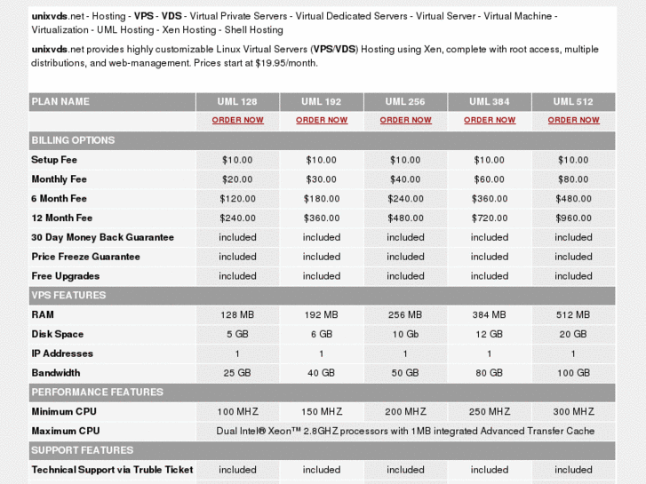 www.unixvds.net