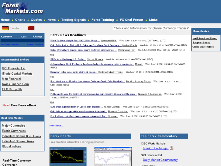 www.forex-markets.com