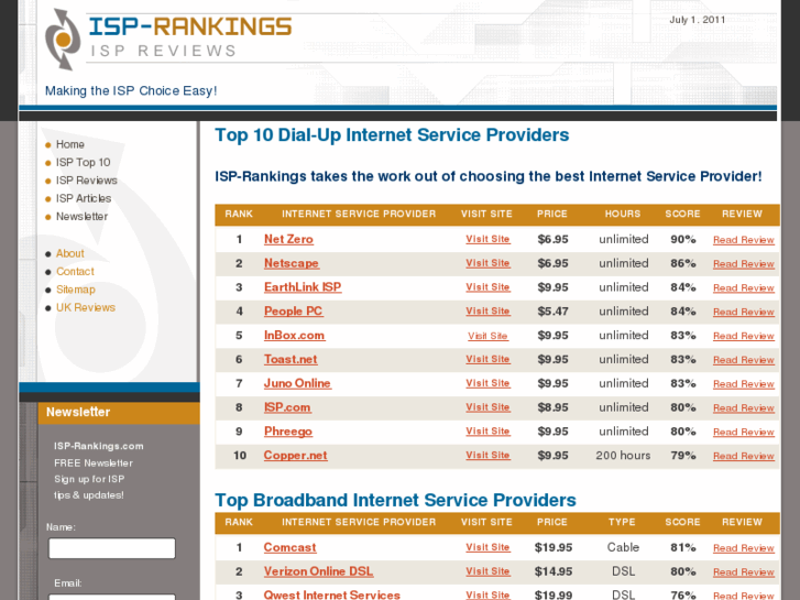 www.isp-rankings.com