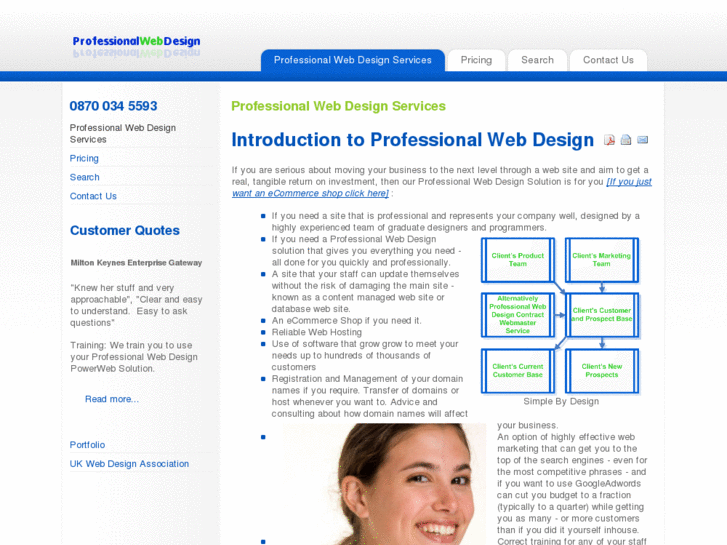 www.professional-web-design.org.uk