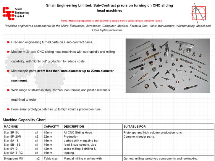 www.smallengineering.com