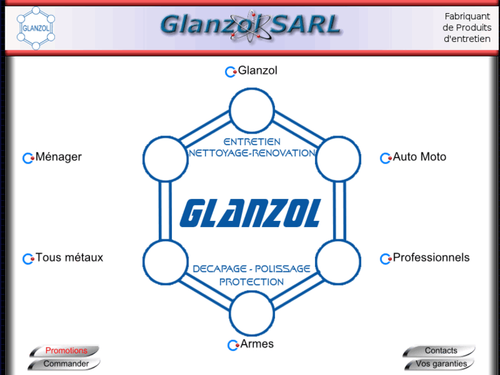 www.glanzol.com