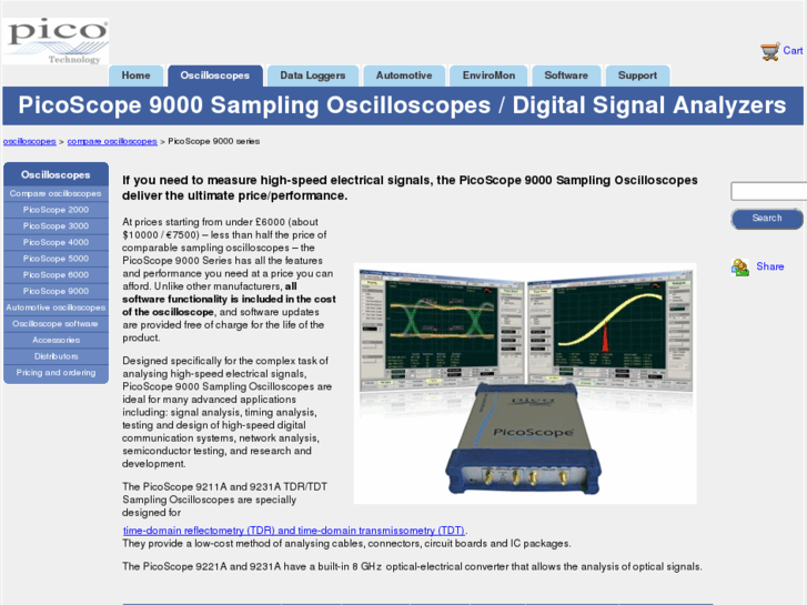 www.sampling-oscilloscopes.com