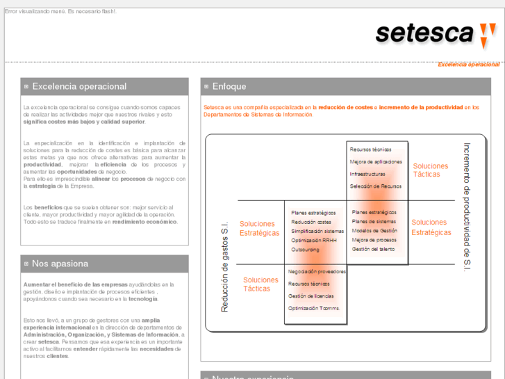 www.setesca.com