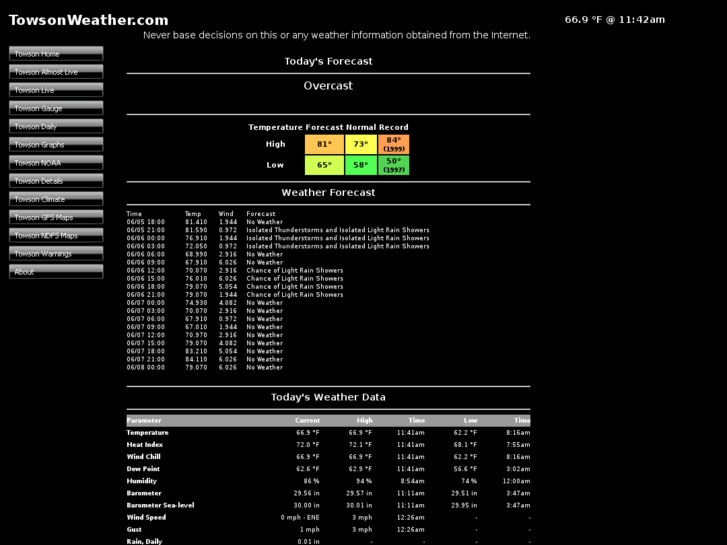 www.towsonweather.com