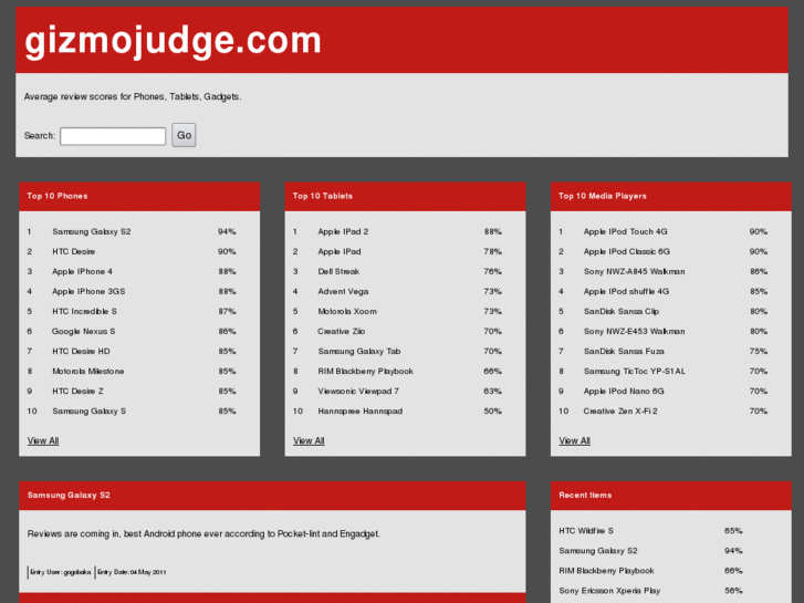 www.gizmojudge.com