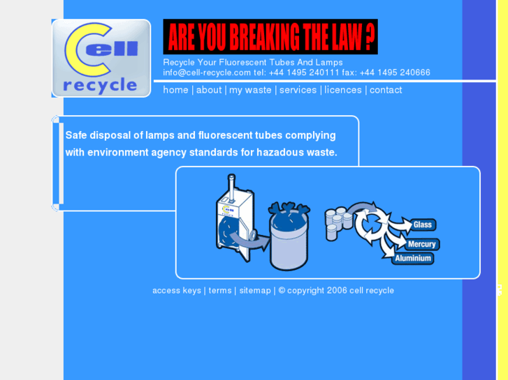 www.cell-recycle.com