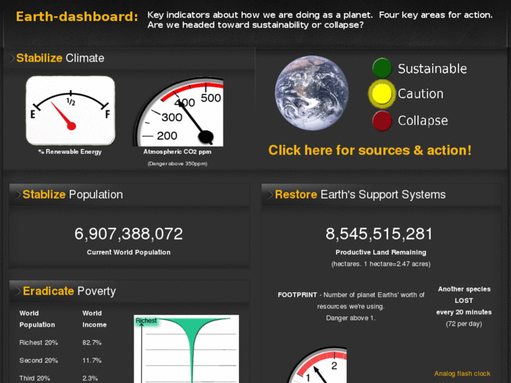 www.earth-dashboard.org