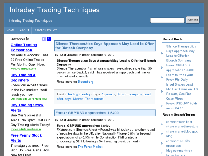 www.intradaytradingtechniques.com