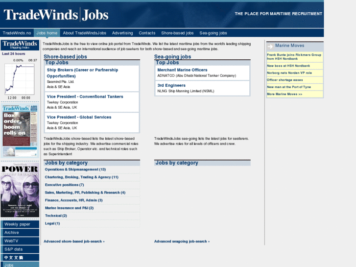 www.tradewindsjobs.com