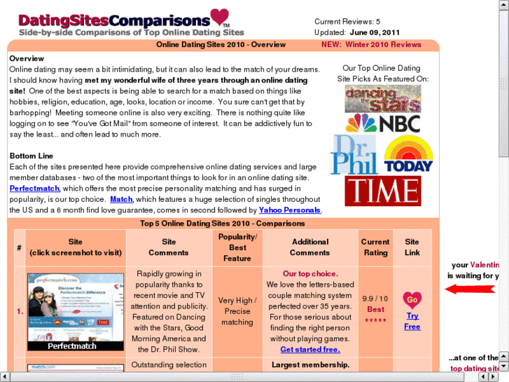 www.datingsitescomparisons.com