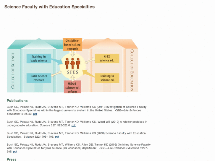 www.sfescommunity.com