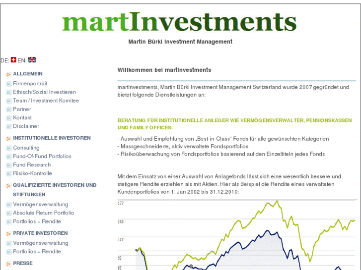 www.martinvestments.com