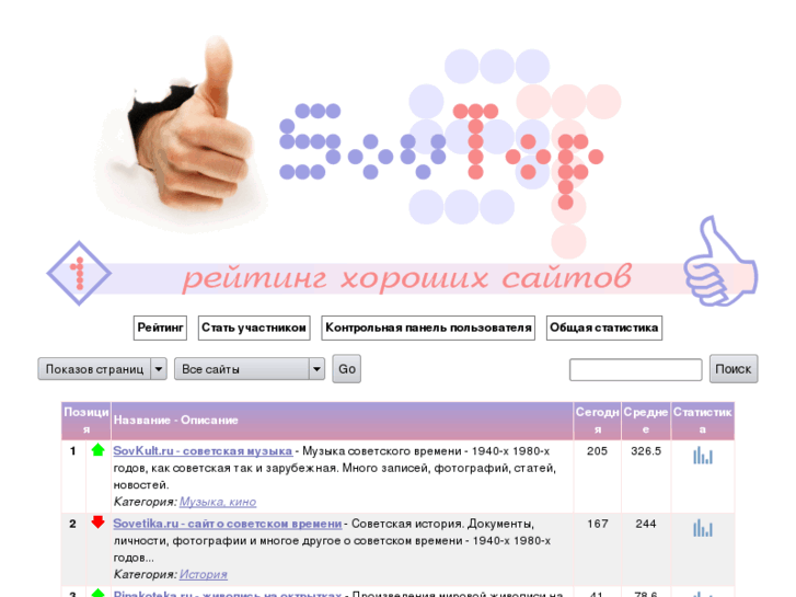 www.sovtop.info