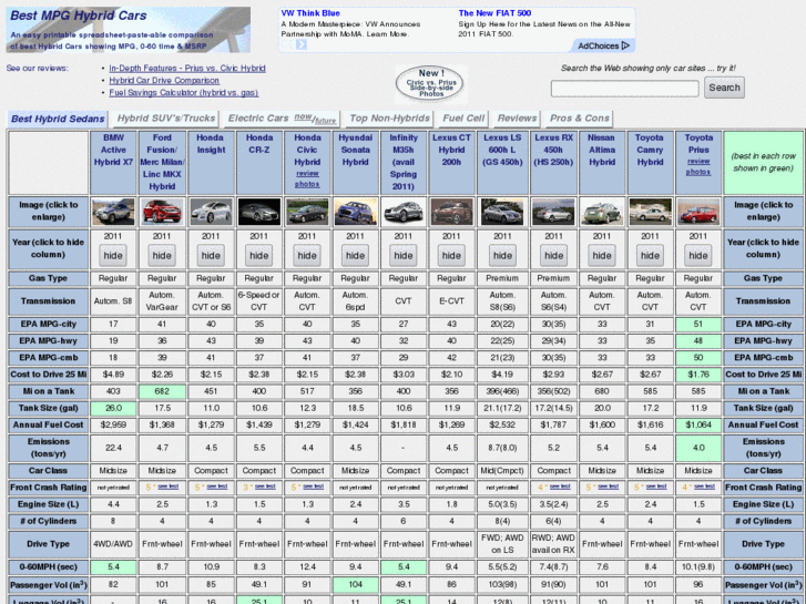 www.best-hybrid-car.info