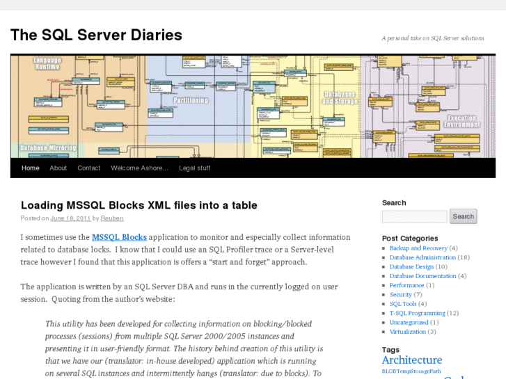 www.sqlserverdiaries.com