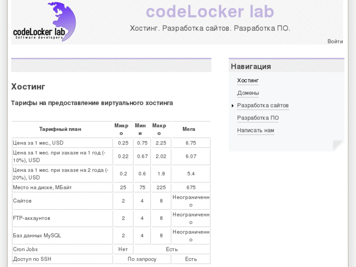 www.codelocker.ru