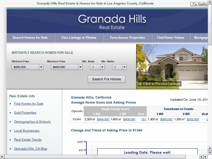 www.granada-hills-real-estate.com