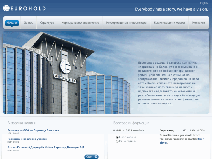 www.eurohold.bg