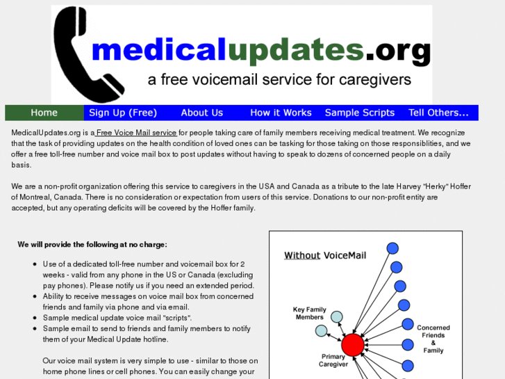 www.medicalupdates.org